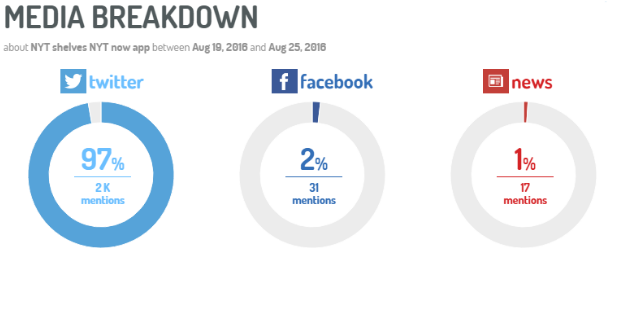 Media Breakdown