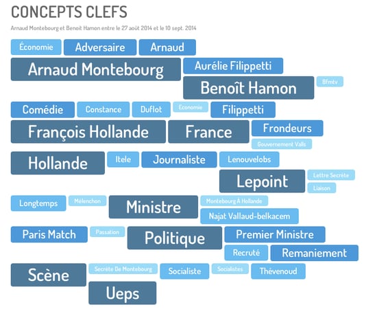 Les concepts clés autour de Arnaud Montebourg