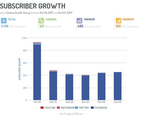 growth-of-subscribers