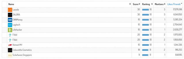 Top-influencers-Facebook-Mother'sDay