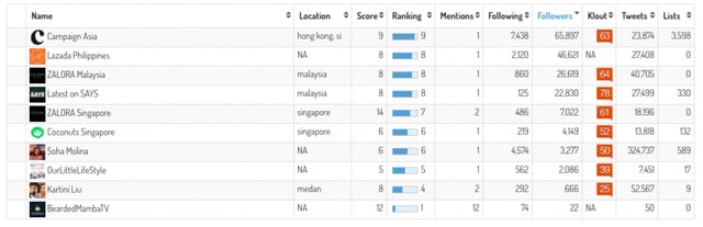 Top-influencers-Twitter-Mother'sDay