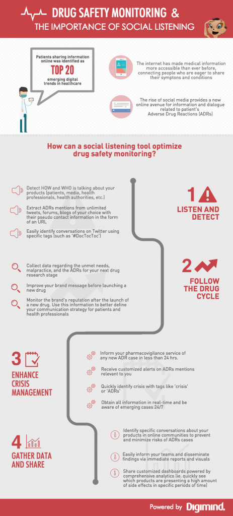 infographic-drug-safety-monitoring