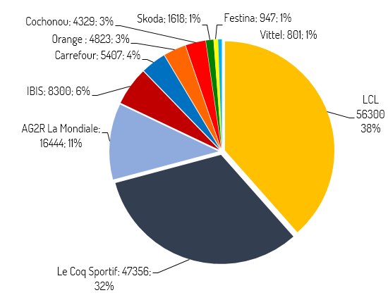 share-of-voice-sponsors