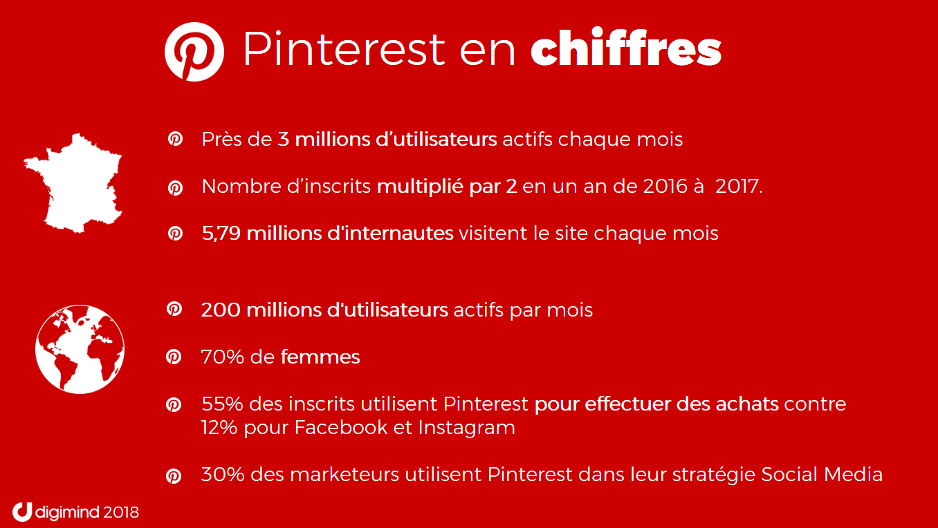 Pinterest en chiffres : Monde et France