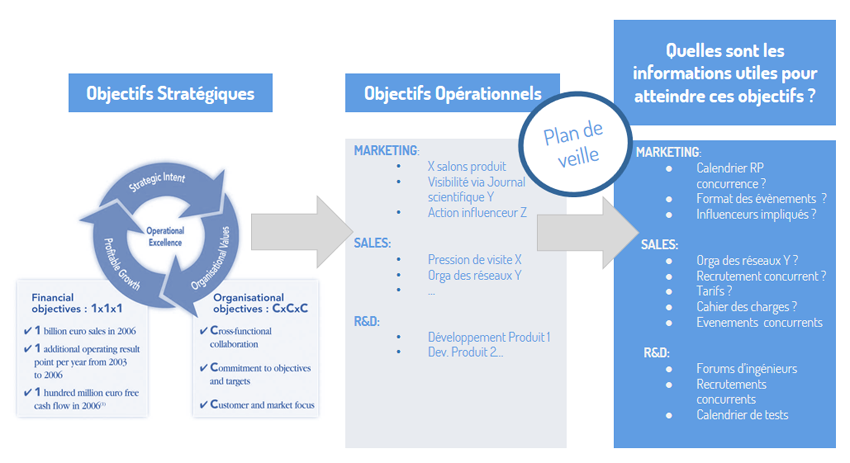 20 Bonnes Pratiques Pour Votre Projet De Veille Stratégique - Part. 1 ...