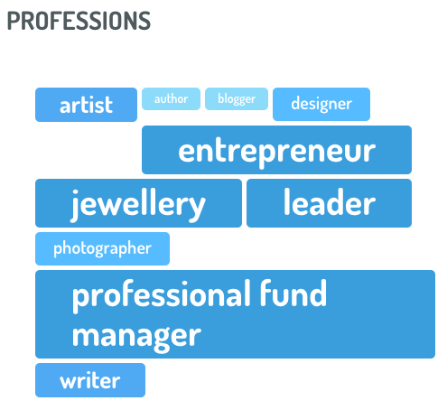 professions-digimind-social-listening 