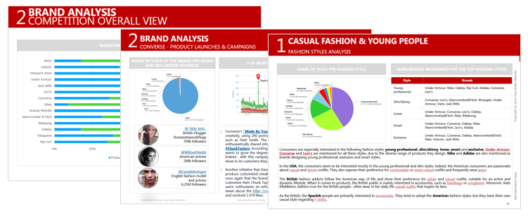 report-youth-fashion-industry