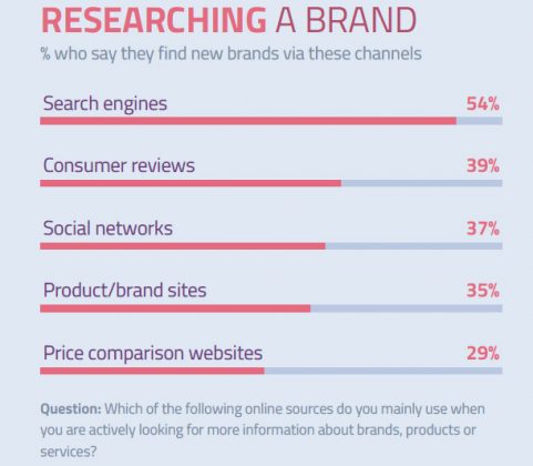 researchingbrand-481x420