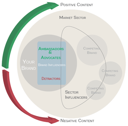 brand-position-on-social-media