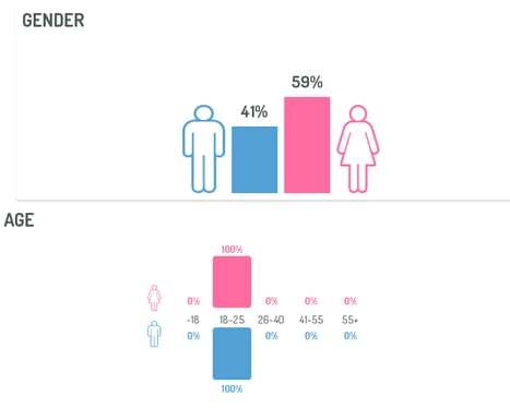 Demographics-PR-Social-Listening