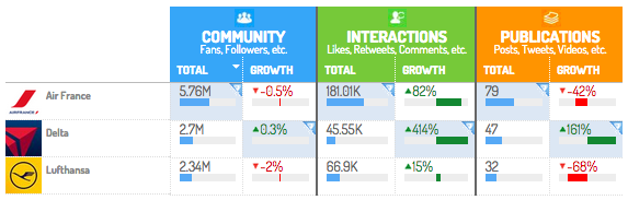 benchmarking-social-media