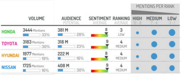 Ranking-PR-Social-Listening