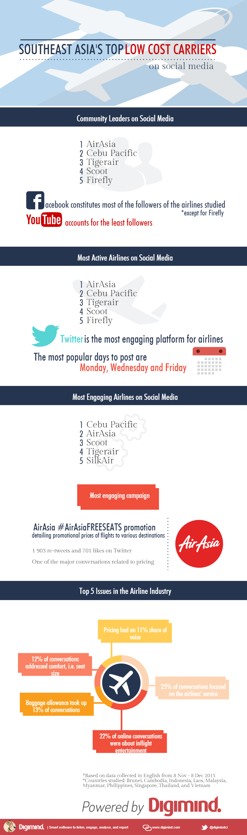 SEA-Top-Low-Cost-Carriers-Infographics