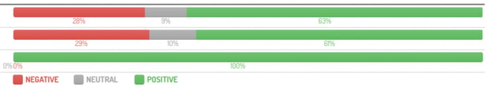 sentiment-analysis-digimind-social