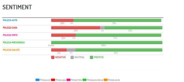 sentiment-on-policy-offerings-digimind-social