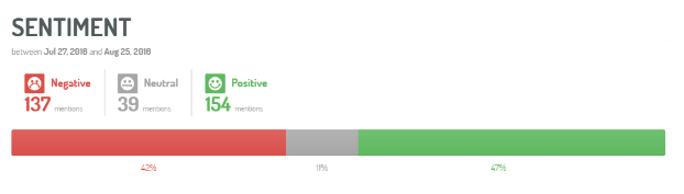 Sentiment Scale