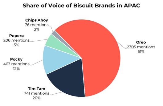 digimind-social-media-listening-tool-share-of-voice