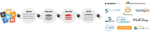 API-for-Social-Media-Monitoring