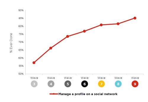 socialprofiles