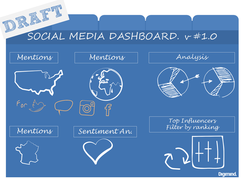 Maquette de social media dashboard
