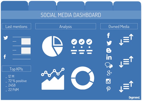 social-media-dashboard