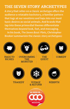 Story Archetypes