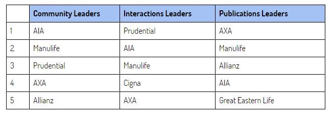 top-insurance-brands