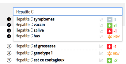 Las busquedas relacionadas hepatitis en Google