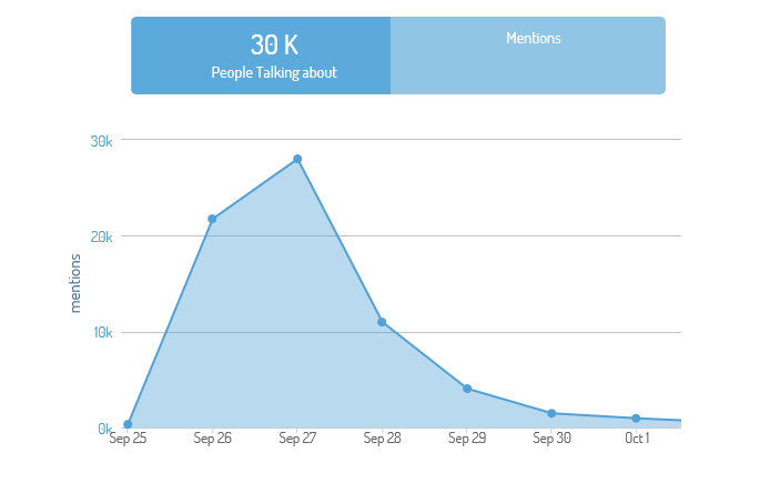 trends-mentions-digimind-social