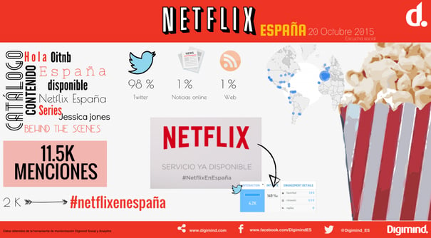 Infografía Netflix en España Lanzamiento
