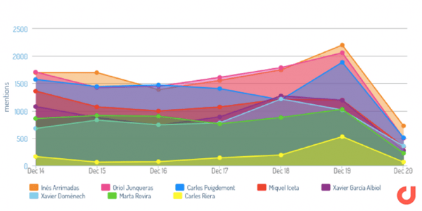 volume-over-time-digimind-social