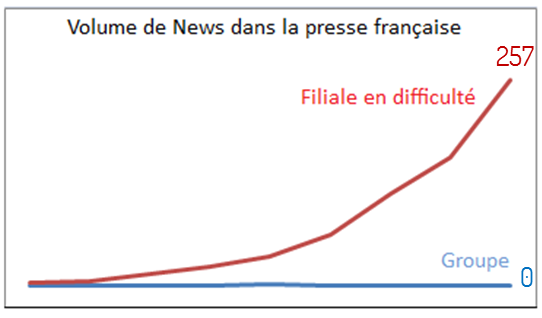 voume news presse frandaise française