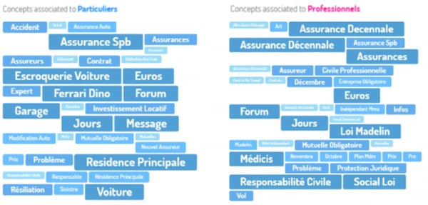 word-concentration-digimind-social