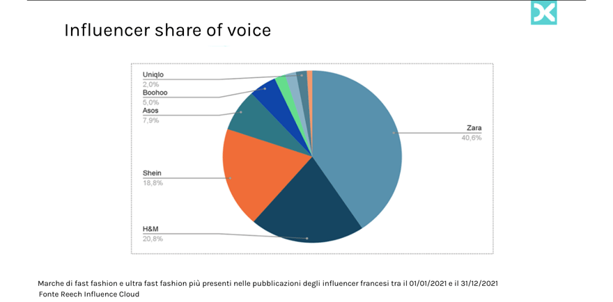 Influencer share of voice