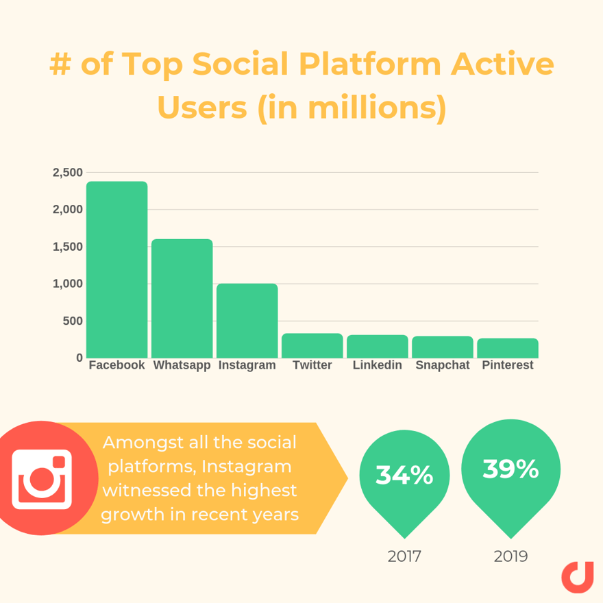 Instagram Blog Infographic (1)