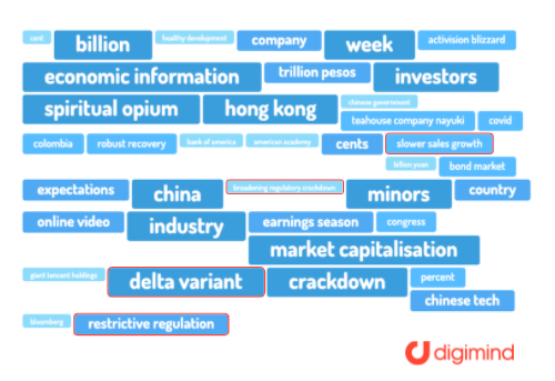 Investor sentiment research using word clouds