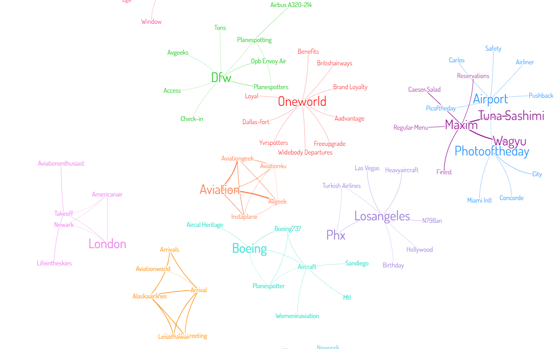 NLP-cluster-ENG