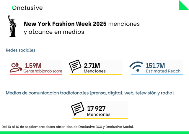 NYFW sep 2025 SS26