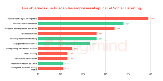 Objetivos consumer insights 2