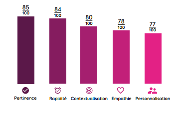 Personnalisation-contextualisation-graphique