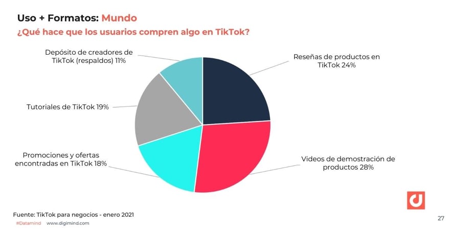 Tik tok consumer insights en redes sociales 