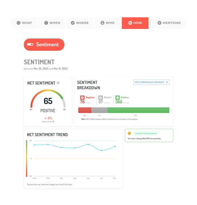 Sentiment Analysis