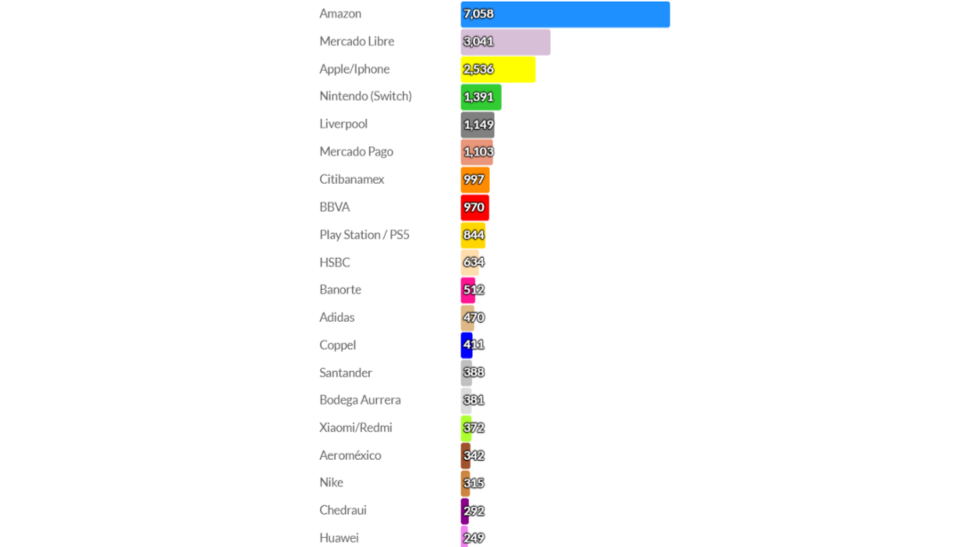 Resultados HOT SALE 2025_Onclusive.pptx (4)