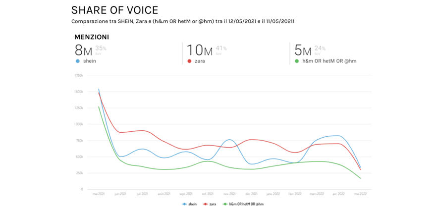 SHARE OF VOICE