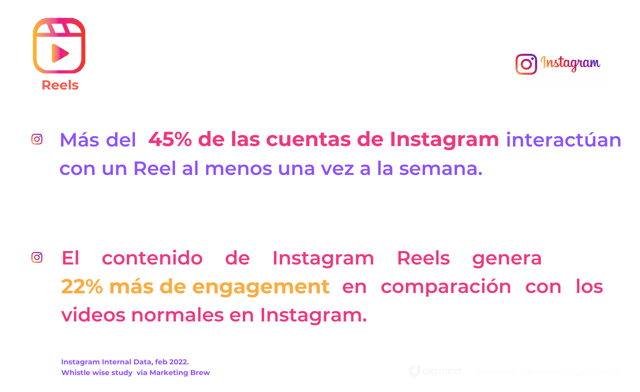 estadisticas de instagram - social listening instagram reels