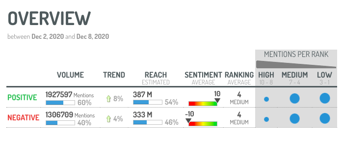 EN BLOG - Social Listening vs Social Analytics vs Social Media Management (2)