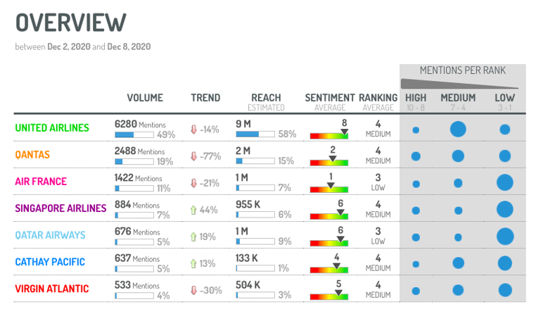 Top Reputation Analysis - Image - Digimind EN BLOG