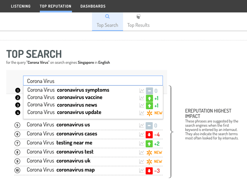 Digimind Top Reputation - EN BLOG