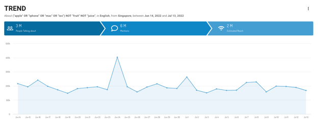 Evoluzione delle Menzioni sui Social - Digimind Blog - 4 Modi per Proteggere la tua Brand Reputation sui Social Media