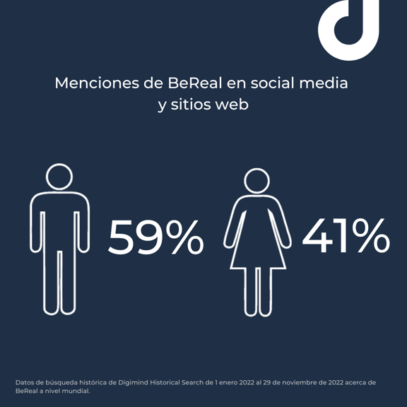 Social Listening Menciones de BeReal en social media y sitios web